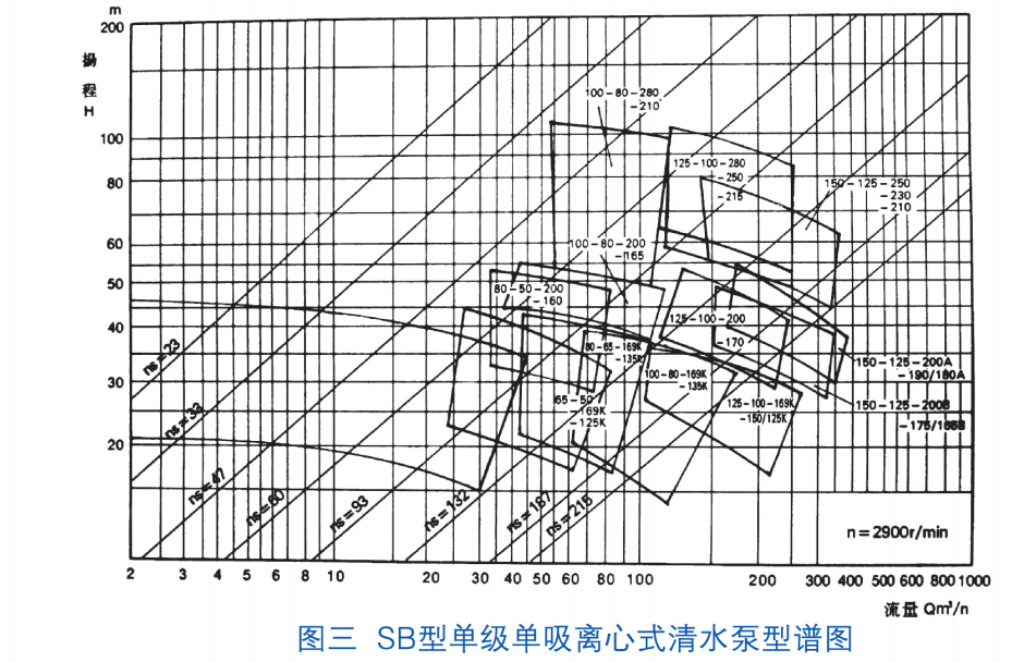 水泵型譜圖