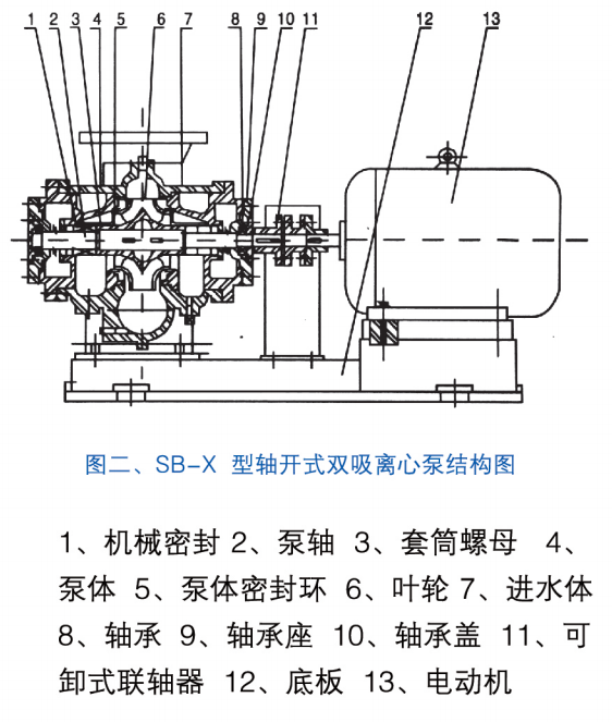 SB-X型軸開式雙吸離心泵結(jié)構(gòu)圖